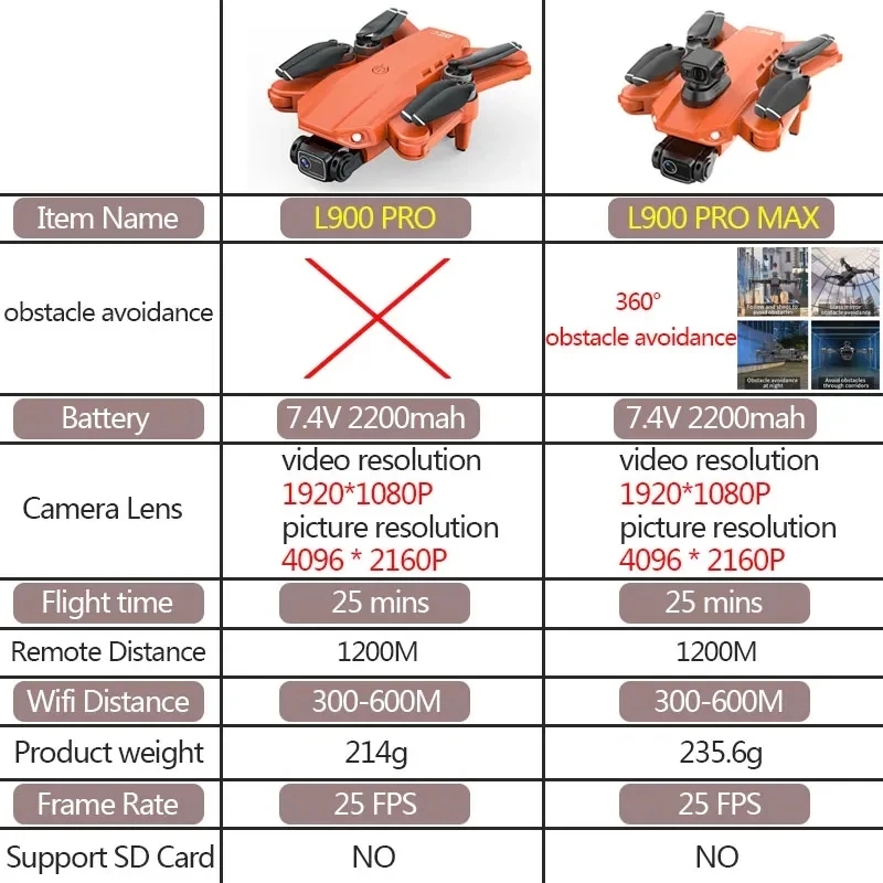 L900 Pro MAX GPS Drone 4K Prof - Drone Multispectral บทวิจารณ์และราคา