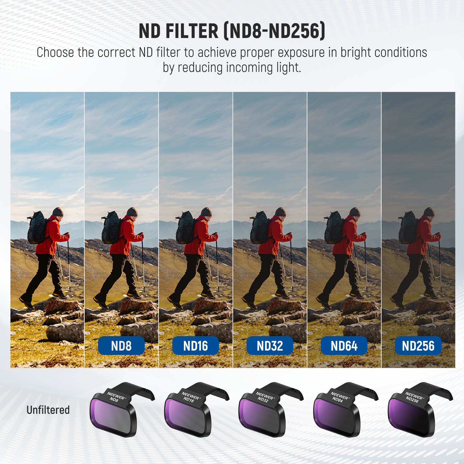 NEEWER 6 Pack ND CPL Filters F - Drone Ndvi บทวิจารณ์และราคา